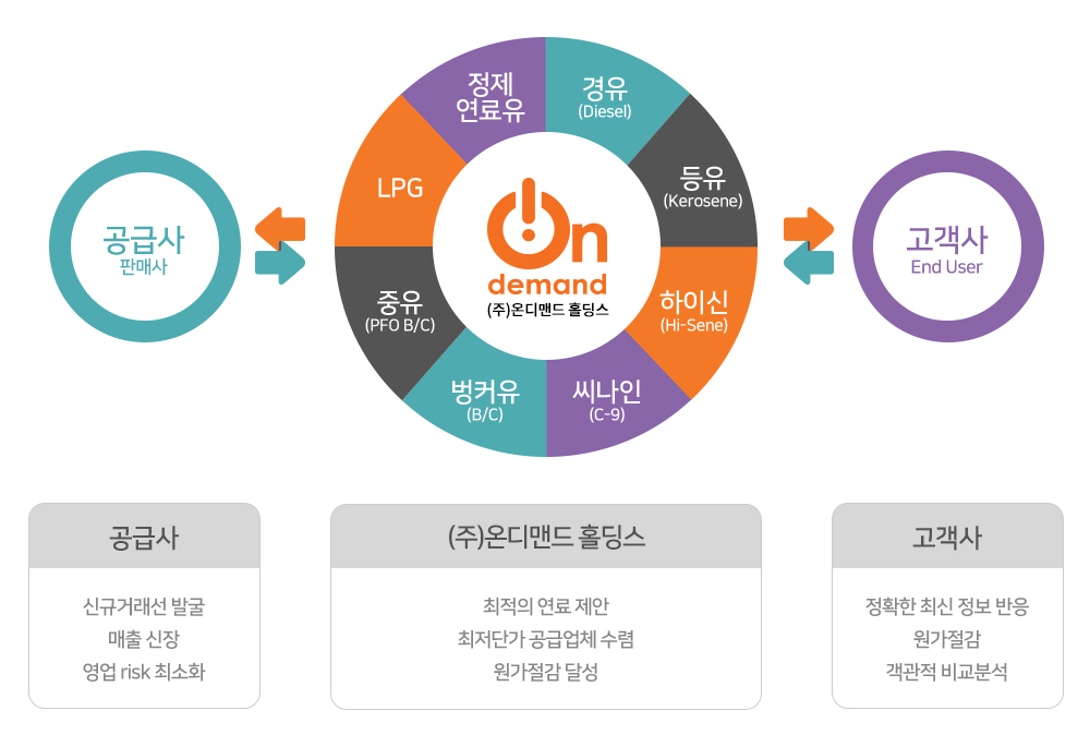 비전